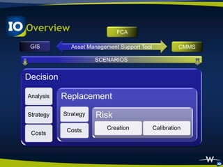 Facility Condition Assessment And Asset Management With GIS | PDF