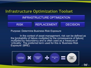 Facility Condition Assessment And Asset Management With GIS | PDF