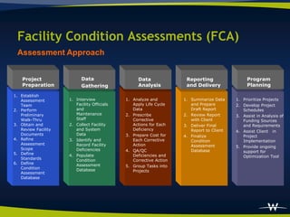 Facility Condition Assessment And Asset Management With GIS | PDF