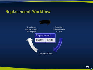 Facility Condition Assessment And Asset Management With GIS | PDF