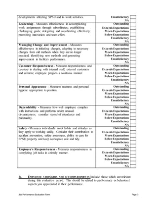 Job Performance Evaluation Form Page 5
developments affecting SPSU and its work activities. Unsatisfactory
NA
Leadership - Measures effectiveness in accomplishing
work assignments through subordinates; establishing
challenging goals; delegating and coordinating effectively;
promoting innovation and team effort.
Outstanding
Exceeds Expectations
Meets Expectations
BelowExpectations
Unsatisfactory
NA
Managing Change and Improvement - Measures
effectiveness in initiating changes, adapting to necessary
changes from old methods when they are no longer
practical, identifying new methods and generating
improvement in facility's performance.
Outstanding
Exceeds Expectations
Meets Expectations
BelowExpectations
Unsatisfactory
NA
Customer Responsiveness - Measures responsiveness and
courtesy in dealing with internal staff, external customers
and vendors; employee projects a courteous manner.
Outstanding
Exceeds Expectations
Meets Expectations
BelowExpectations
Unsatisfactory
NA
Personal Appearance - Measures neatness and personal
hygiene appropriate to position.
Outstanding
Exceeds Expectations
Meets Expectations
BelowExpectations
Unsatisfactory
NA
Dependability - Measures how well employee complies
with instructions and performs under unusual
circumstances; consider record of attendance and
punctuality.
Outstanding
Exceeds Expectations
Meets Expectations
Below Expectations
Unsatisfactory
NA
Safety - Measures individual's work habits and attitudes as
they apply to working safely. Consider their contribution to
accident prevention, safety awareness, ability to care for
SPSU property and keep workspace safe and tidy.
Outstanding
Exceeds Expectations
Meets Expectations
BelowExpectations
Unsatisfactory
NA
Employee's Responsiveness - Measures responsiveness in
completing job tasks in a timely manner.
Outstanding
Exceeds Expectations
Meets Expectations
Below Expectations
Unsatisfactory
NA
B. EMPLOYEE STRENGTHS AND ACCOMPLISHMENTS:Include those which are relevant
during this evaluation period. This should be related to performance or behavioral
aspects you appreciated in their performance.
 