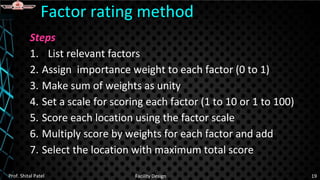 Steps
1. List relevant factors
2. Assign importance weight to each factor (0 to 1)
3. Make sum of weights as unity
4. Set a scale for scoring each factor (1 to 10 or 1 to 100)
5. Score each location using the factor scale
6. Multiply score by weights for each factor and add
7. Select the location with maximum total score
Factor rating method
Prof. Shital Patel Facility Design 19
 