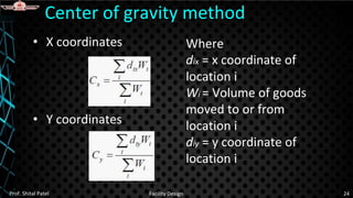 • X coordinates
• Y coordinates
Center of gravity method
Prof. Shital Patel Facility Design 24
Where
dix = x coordinate of
location i
Wi = Volume of goods
moved to or from
location i
diy = y coordinate of
location i
 
