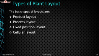 The basic types of layouts are:
 Product layout
 Process layout
 Fixed position layout
 Cellular layout
Types of Plant Layout
Prof. Shital Patel Facility Design 34
 