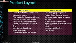 ADVANTAGES DISADVANTAGES
• Low material handling cost per unit
• Less work in process
• Total production time per unit is short
• Low unit cost due to high volume
• Less skill is required for personnel
• Smooth, simple, logical, and direct
flow
• Inspection can be reduced
• Delays are reduced
• Effective supervision and control
• Machine stoppage stops the line
• Product design change or process
change causes the layout to become
obsolete
• Slowest station paces the line
• Higher equipment investment usually
results
• Less machine utilization
• Less flexible
Product Layout
Prof. Shital Patel Facility Design 38
 