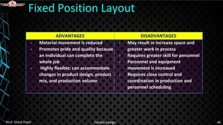 ADVANTAGES DISADVANTAGES
• Material movement is reduced
• Promotes pride and quality because
an individual can complete the
whole job
• Highly flexible; can accommodate
changes in product design, product
mix, and production volume
• May result in increase space and
greater work in process
• Requires greater skill for personnel
• Personnel and equipment
movement is increased
• Requires close control and
coordination in production and
personnel scheduling
Fixed Position Layout
Prof. Shital Patel Facility Design 44
 