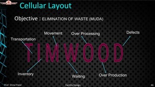 Objective : ELIMINATION OF WASTE (MUDA)
Cellular Layout
Prof. Shital Patel Facility Design 46
Transportation
Inventory
Movement
Waiting
Over Processing
Over Production
Defects
 
