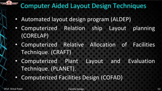 • Automated layout design program (ALDEP)
• Computerized Relation ship Layout planning
(CORELAP)
• Computerized Relative Allocation of Facilities
Technique. (CRAFT)
• Computerized Plant Layout and Evaluation
Technique. (PLANET).
• Computerized Facilities Design (COFAD)
Computer Aided Layout Design Techniques
Prof. Shital Patel Facility Design 53
 