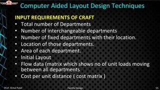 INPUT REQUIREMENTS OF CRAFT
• Total number of Departments
• Number of interchangeable departments
• Number of fixed departments with their location.
• Location of those departments.
• Area of each department.
• Initial Layout
• Flow data (matrix which shows no of unit loads moving
between all departments
• Cost per unit distance ( cost matrix )
Computer Aided Layout Design Techniques
Prof. Shital Patel Facility Design 55
 