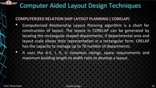 COMPUTERIZED RELATION SHIP LAYOUT PLANNING ( CORELAP)
• Computerized Relationship Layout Planning algorithm is a chart for
construction of layout. The layout in CORELAP can be generated by
locating the rectangular shaped departments, if departmental area and
layout scale allows their representation in a rectangular form. CRELAP
has the capacity to manage up to 70 number of departments.
• It uses the A-E, I, 0, U closeness ratings, space requirements and
maximum building length to width ratio to develop a layout.
Computer Aided Layout Design Techniques
Prof. Shital Patel Facility Design 59
 