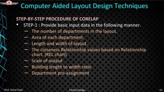 STEP-BY-STEP PROCEDURE OF CORELAP
• STEP-1 : Provide basic input data in the following manner.
– The number of departments in the layout.
– Area of each department.
– Length and width of layout.
– The closeness Relationship values based on Relationship
chart. (REL chart)
– Scale of output
– Building length to width ratio
– Department pre-assignment
Computer Aided Layout Design Techniques
Prof. Shital Patel Facility Design 61
 