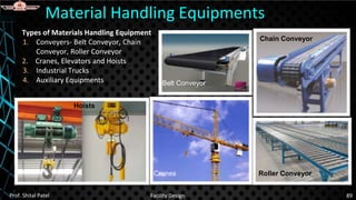 Types of Materials Handling Equipment
1. Conveyers- Belt Conveyor, Chain
Conveyor, Roller Conveyor
2. Cranes, Elevators and Hoists
3. Industrial Trucks
4. Auxiliary Equipments
Material Handling Equipments
Prof. Shital Patel Facility Design 89
Belt Conveyor
Chain Conveyor
Roller Conveyor
Cranes
Hoists
 
