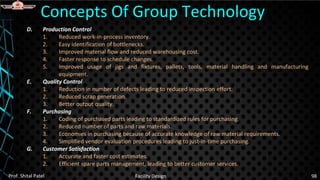 D. Production Control
1. Reduced work-in-process inventory.
2. Easy identification of bottlenecks.
3. Improved material flow and reduced warehousing cost.
4. Faster response to schedule changes.
5. Improved usage of jigs and fixtures, pallets, tools, material handling and manufacturing
equipment.
E. Quality Control
1. Reduction in number of defects leading to reduced inspection effort.
2. Reduced scrap generation.
3. Better output quality.
F. Purchasing
1. Coding of purchased parts leading to standardized rules for purchasing.
2. Reduced number of parts and raw materials.
3. Economies in purchasing because of accurate knowledge of raw material requirements.
4. Simplified vendor evaluation procedures leading to just-in-time purchasing.
G. Customer Satisfaction
1. Accurate and faster cost estimates.
2. Efficient spare parts management, leading to better customer services.
Concepts Of Group Technology
Prof. Shital Patel Facility Design 98
 