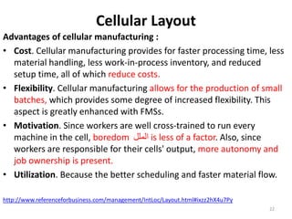 Cellular Layout 
Advantages of cellular manufacturing : 
• Cost. Cellular manufacturing provides for faster processing time, less 
material handling, less work-in-process inventory, and reduced 
setup time, all of which reduce costs. 
• Flexibility. Cellular manufacturing allows for the production of small 
batches, which provides some degree of increased flexibility. This 
aspect is greatly enhanced with FMSs. 
• Motivation. Since workers are well cross-trained to run every 
machine in the cell, boredom الملل is less of a factor. Also, since 
workers are responsible for their cells' output, more autonomy and 
job ownership is present. 
• Utilization. Because the better scheduling and faster material flow. 
http://www.referenceforbusiness.com/management/IntLoc/Layout.html#ixzz2hX4u7Py 
22 
 
