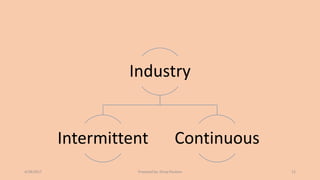 Industry
Intermittent Continuous
4/28/2017 Prepared by: Divya Paulose 12
 