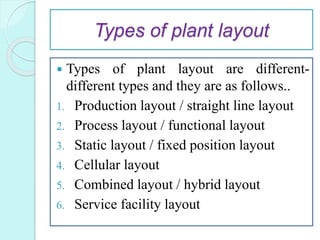 Types of plant layout
 Types of plant layout are different-
different types and they are as follows..
1. Production layou...