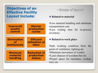 Facility layout | PPTX