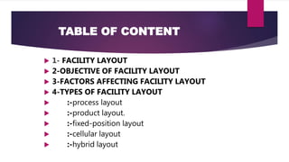 Facility Layout | PPTX