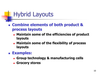 10
Hybrid Layouts
 Combine elements of both product &
process layouts
 Maintain some of the efficiencies of product
layouts
 Maintain some of the flexibility of process
layouts
 Examples:
 Group technology & manufacturing cells
 Grocery stores
 