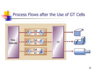 26
Process Flows after the Use of GT Cells
 