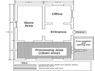 Facility layout.pdf