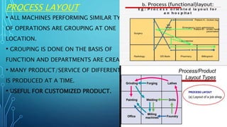 PROCESS LAYOUT
• ALL MACHINES PERFORMING SIMILAR TYPE
OF OPERATIONS ARE GROUPING AT ONE
LOCATION.
• GROUPING IS DONE ON THE BASIS OF
FUNCTION AND DEPARTMENTS ARE CREATED.
• MANY PRODUCT/SERVICE OF DIFFERENT TYPE
IS PRODUCED AT A TIME.
• USEFUL FOR CUSTOMIZED PRODUCT.
 