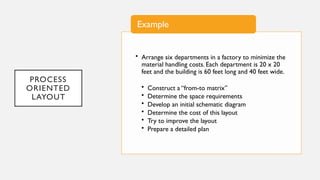 Process Layout Minimizing Handling Cost Problem Example Facility Layout.pptx operations concepts | PPTX