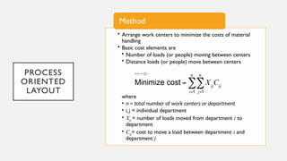 Process Layout Minimizing Handling Cost Problem Example Facility Layout.pptx operations concepts | PPTX