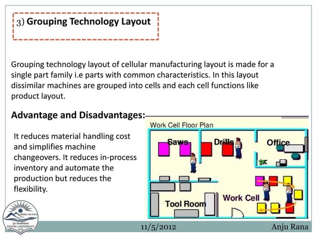 Facility layout ppt | PPT
