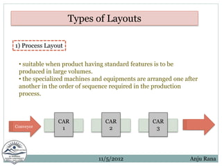 Facility layout | PPTX