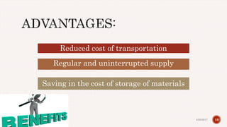 19
Reduced cost of transportation
Regular and uninterrupted supply
Saving in the cost of storage of materials
4/28/2017Prepared by: DIVYA PAULOSE
 