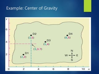 Example: Center of Gravity
 