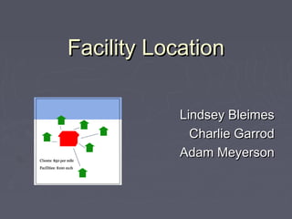 Facility Location

            Lindsey Bleimes
              Charlie Garrod
            Adam Meyerson
 