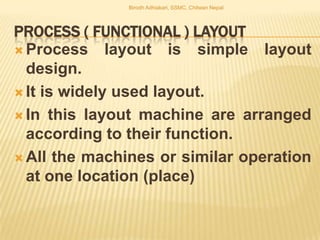 Facility location and layout planning | PPTX