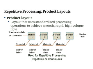 Repetitive Processing Layout Facility Location & Layout. tata motors fucking businesspptx | PPTX