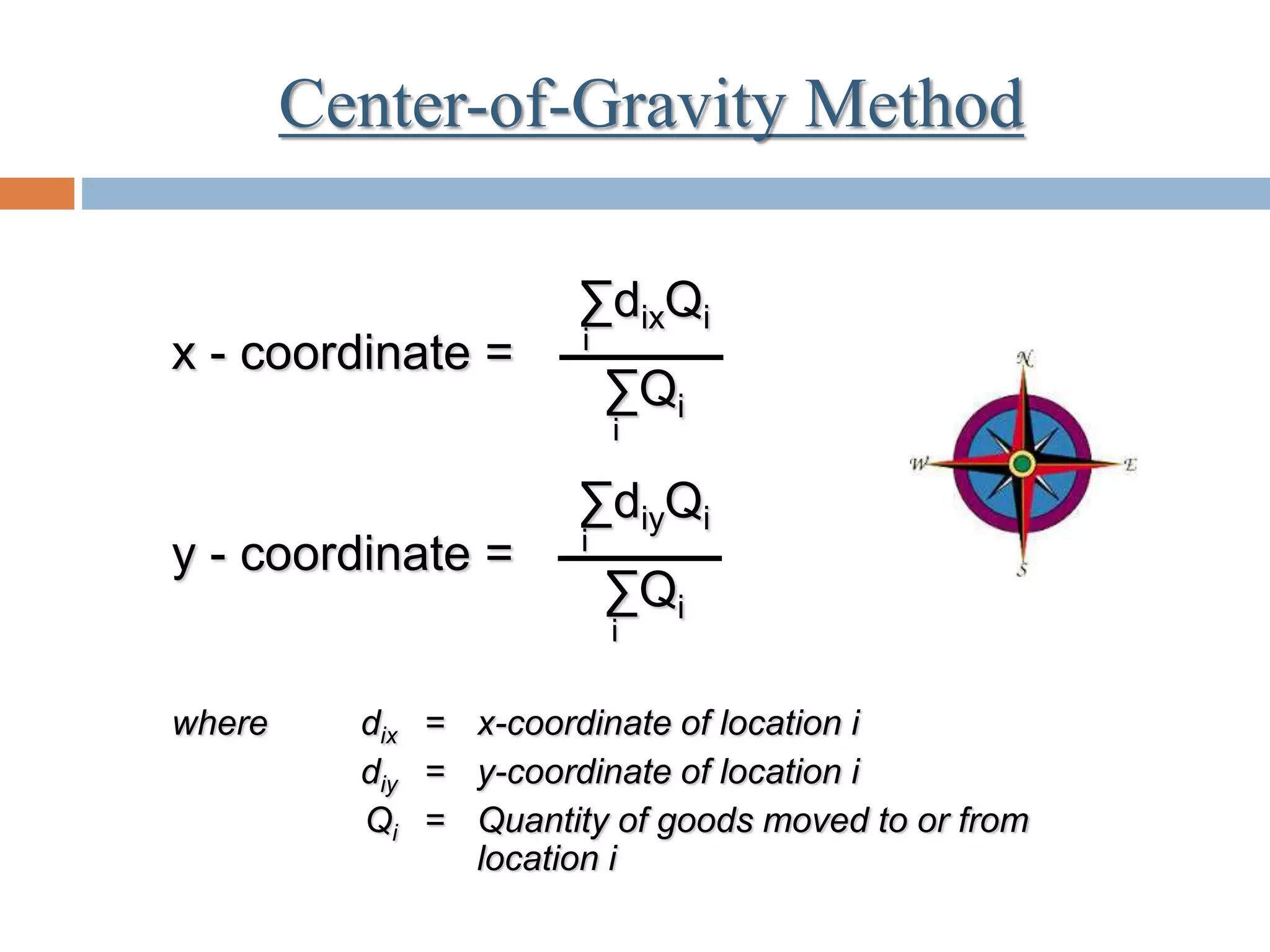 Center-of-Gravity Method
x - coordinate =
∑dixQi
∑Qi
i
i
∑diyQi
∑Qi
i
i
y - coordinate =
where dix = x-coordinate of location i
diy = y-coordinate of location i
Qi = Quantity of goods moved to or from
location i
 