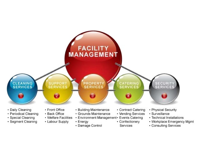 University facilities management strategy