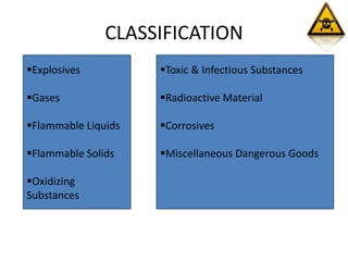 CLASSIFICATION
Explosives
Gases
Flammable Liquids
Flammable Solids
Oxidizing
Substances
Toxic & Infectious Substances
Radioactive Material
Corrosives
Miscellaneous Dangerous Goods
 