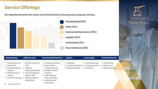 Facility Management Dubai Pdf