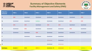 Facility Management & Safety (FMS) NABH-6-STD-Jan-2025.pdf