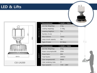 LED & Lifts
L
E
D
Dimension(mm) 244(W) x 159(H)
Unit Net Weight(kg) 3.7kg
Power consumption(W) 200W
Power factor 0.96
Total flux(lm) 24893lm
Color temperature(K) 5656K
Color rendering index 77
Input power(V) 110V ~ 280V
L
I
F
T
E
R
Dimension(mm) 244(W) x 330(H)
Unit Net Weight(kg) 3.1kg
Loading weight(kg) 3~10kg
Lowering height(m) 15m
Number of wire 1
Wire O.D(mm) 1.4mm
Lamp circuits capacity 16A
Type of motor DC Motor
CSI-LN200
-
10-
 