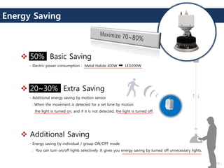 Energy Saving
❖ 50% Basic Saving
- Electric power consumption : Metal Halide 400W LED200W
❖ 20~30% Extra Saving
- Additional energy saving by motion sensor
: When the movement is detected for a set time by motion
the light is turned on, and if it is not detected, the light is turned off.
❖ Additional Saving
- Energy saving by individual / group ON/OFF mode.
: You can turn on/off lights selectively .It gives you energy saving by turned off unnecessary lights.
-11-
 