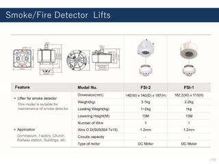 Smoke/Fire Detector Lifts
-13-
 
