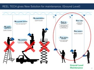 REEL TECH gives New Solution for maintenance. (Ground Level)
-2-
Ground Level
Maintenance
 