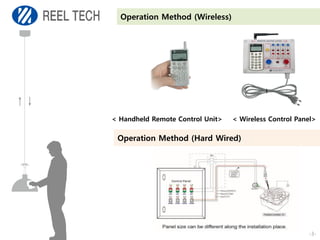 Operation Method (Wireless)
< Handheld Remote Control Unit> < Wireless Control Panel>
Operation Method (Hard Wired)
-3-
 