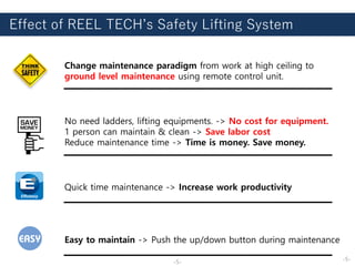 Effect of REEL TECH’s Safety Lifting System
Change maintenance paradigm from work at high ceiling to
ground level maintenance using remote control unit.
Easy to maintain -> Push the up/down button during maintenance
No need ladders, lifting equipments. -> No cost for equipment.
1 person can maintain & clean -> Save labor cost
Reduce maintenance time -> Time is money. Save money.
Quick time maintenance -> Increase work productivity
-5- -5-
 