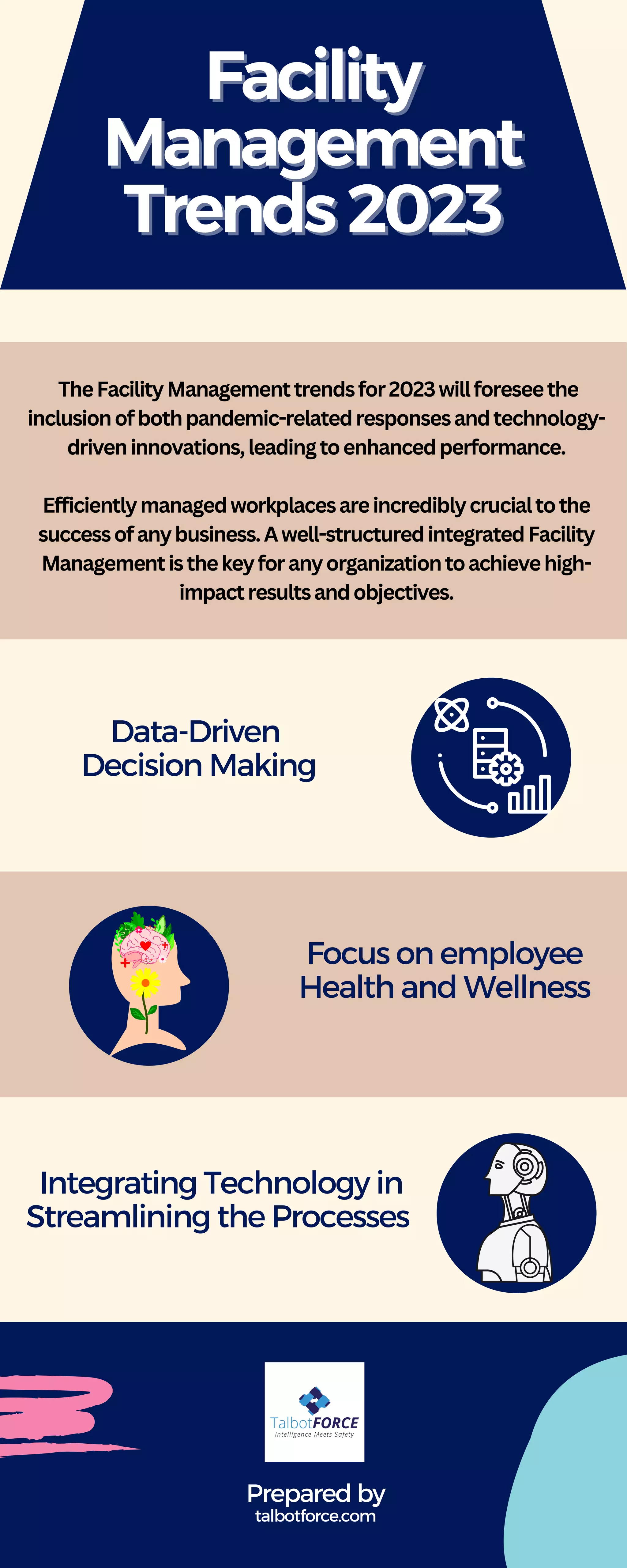What are the new trends in facility management? | PDF