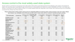 Page 18Confidential Property of Schneider Electric |
Access control is the most widely used state system
Access control is currently the most popular future state system while perform automated equipment fault detection is the system most people will
adopt in the next three years (most likely through remote service). In cloud platforms are likely to be used for BAS/BMS and HVAC, and mobile app /
access is most likely to be used for lighting controls. It is unclear whether those who responded ‘none of these’ did so because they are not interested
or because they already have those services.
. Please indicate which building systems will be part of an integrated platform for planning and/or control purposes in the next 3 years. Please
also indicate if you anticipate remote third party services and/or mobile access will be included for operational/repair purposes
Future state system Currently have
Will have in next 3
years
Do not have / plan
to have in next 3
years
In cloud platform
<3yrs
Remote service <
3 yrs.
Mobile app/access
< 3 yrs.
None of
these
BAS/BMS and HVAC 56% 24% 20% 45% 39% 20% 21%
Perform automated
equipment fault
detection 47% 34% 19% 35% 44% 23% 19%
Ongoing commissioning
40% 28% 32% 32% 36% 21% 27%
Metering/energy
consumption
visualization and/or
reporting 54% 29% 17% 41% 37% 24% 21%
Lighting controls 60% 25% 15% 32% 40% 27% 20%
Access Control 63% 24% 13% 36% 40% 26% 20%
Peak demand settings
or demand response
curtailment 46% 33% 22% 39% 38% 22% 23%
Movement sensing 52% 25% 22% 32% 43% 24% 23%
Signage 55% 28% 17% 34% 33% 20% 29%
Parking data 42% 28% 31% 34% 33% 17% 33%
Enterprise systems and
business operational
info (expenses, budgets,
personnel)
57% 28% 15% 40% 40% 24% 21%
 