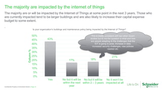Page 19Confidential Property of Schneider Electric |
The majority are impacted by the internet of things
The majority are or will be impacted by the Internet of Things at some point in the next 3 years. Those who
are currently impacted tend to be larger buildings and are also likely to increase their capital expense
budget to some extent.
.
Is your organization’s buildings and maintenance policy being impacted by the Internet of Things?
43%
17% 18%
21%
0%
5%
10%
15%
20%
25%
30%
35%
40%
45%
50%
Yes No but it will be
within the next
year
No but it will be
within 2 – 3 years
No it won’t be
impacted at all
Column%
This is totally consistent with two other recent
studies but to me the question is what and how
are people adapting to the challenges that the
IOT is going to pose. Increase in data,
increased security challenges, new policies
needed etc.
 