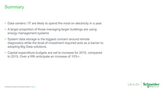 Page 2Confidential Property of Schneider Electric |
Summary
• Data centers / IT are likely to spend the most on electricity in a year.
• A larger proportion of those managing larger buildings are using
energy management systems
• System data storage is the biggest concern around remote
diagnostics while the level of investment required acts as a barrier to
adopting Big Data solutions.
• Capital expenditure budgets are set to increase for 2016, compared
to 2015. Over a fifth anticipate an increase of 10%+.
 